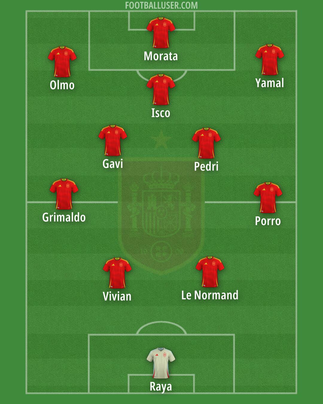Spain Formation 2025