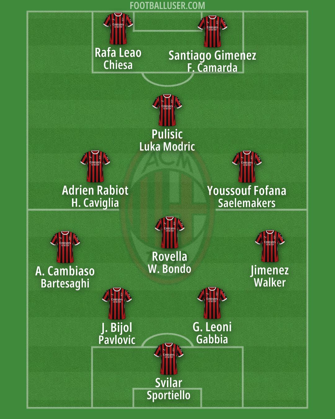 Milan Formation 2025