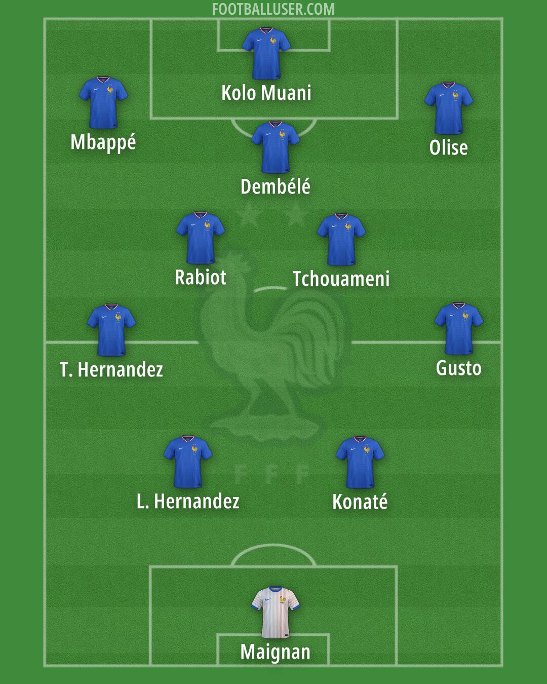 France Formation 2025