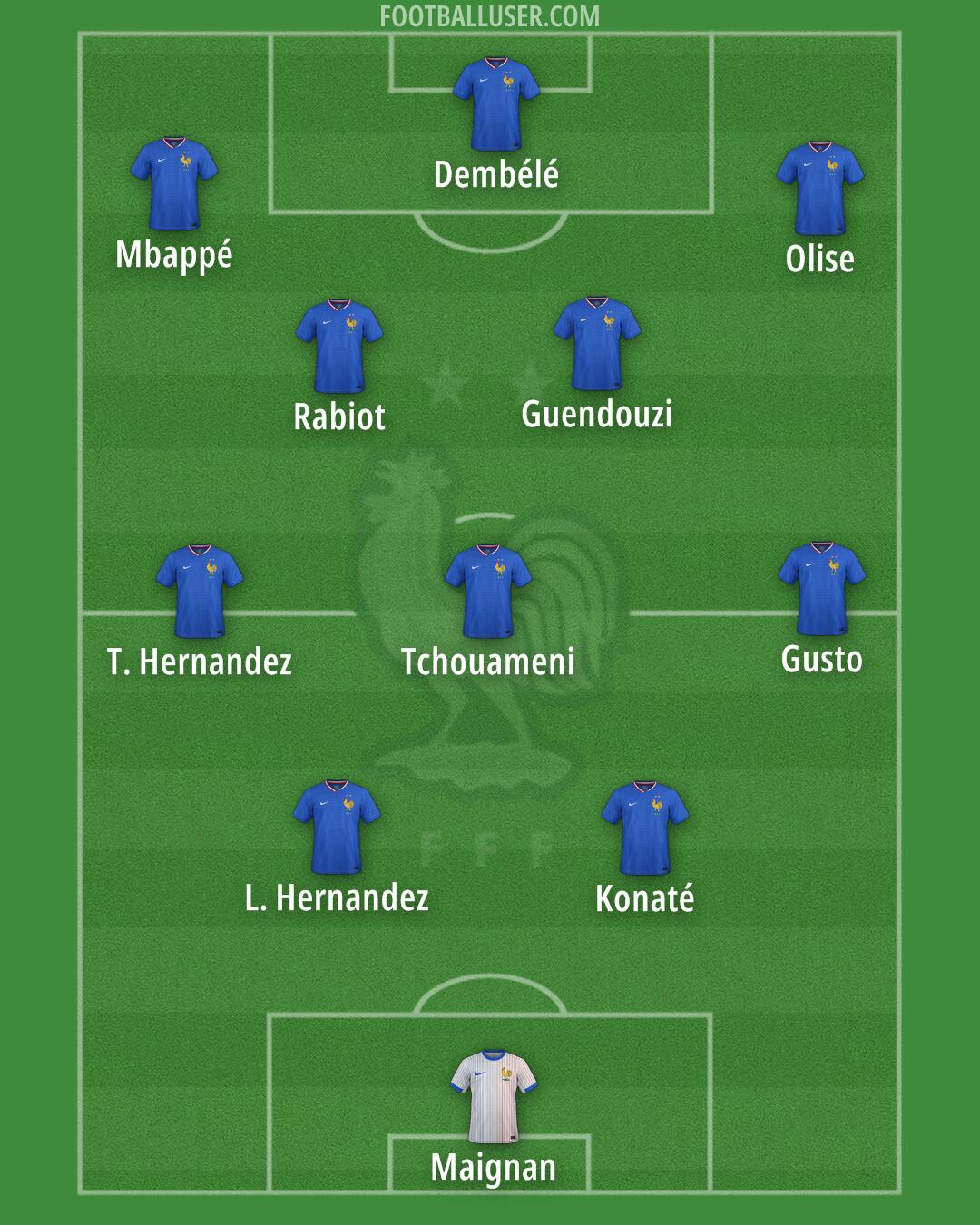 France Formation 2025