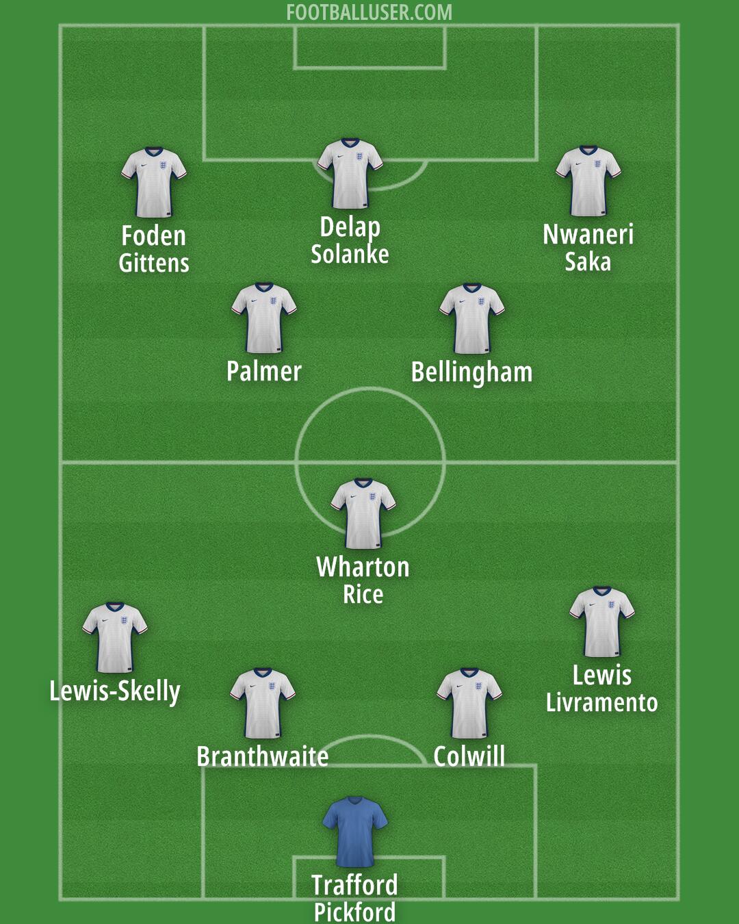 England Formation 2025