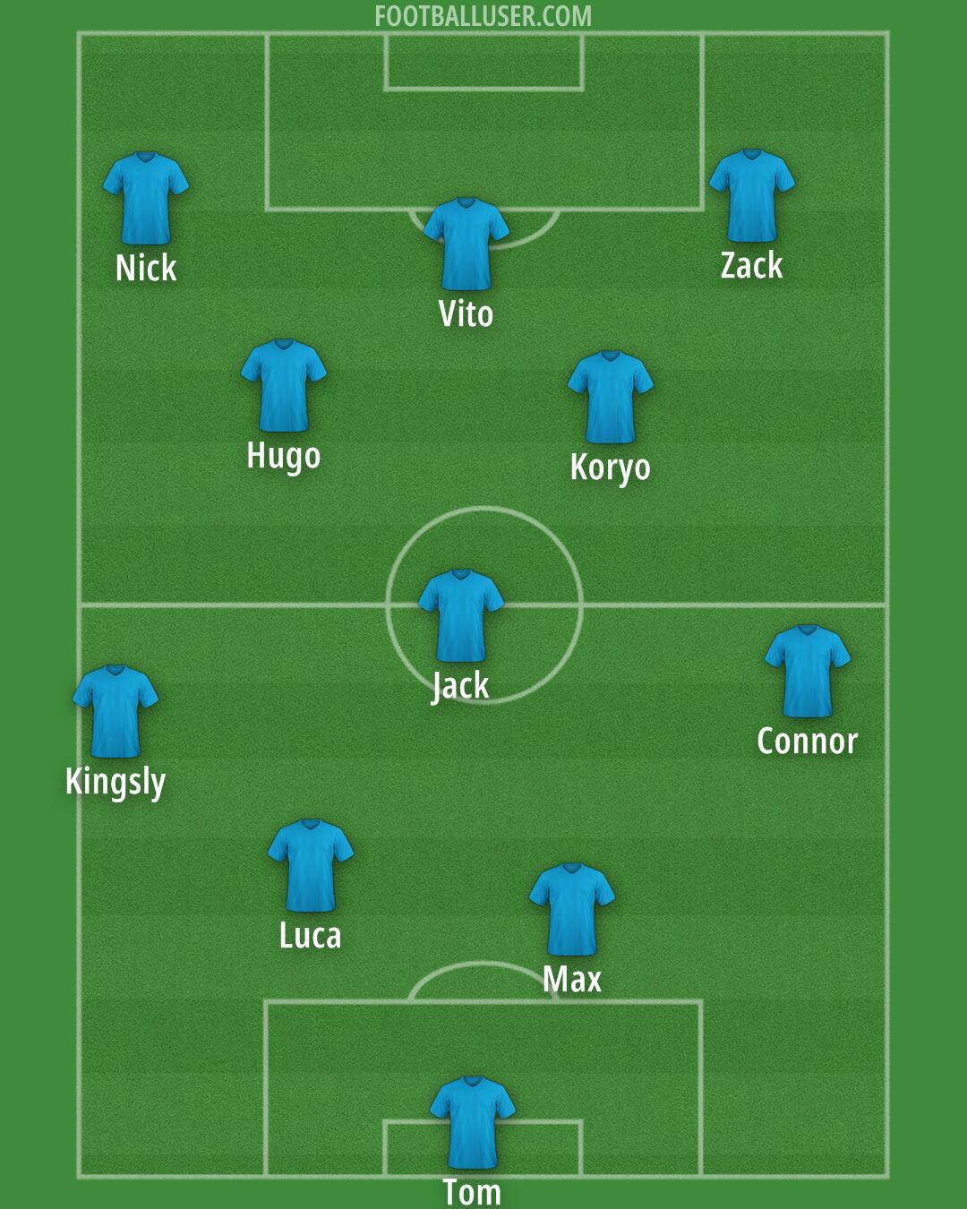 Sydney FC Formation 2025
