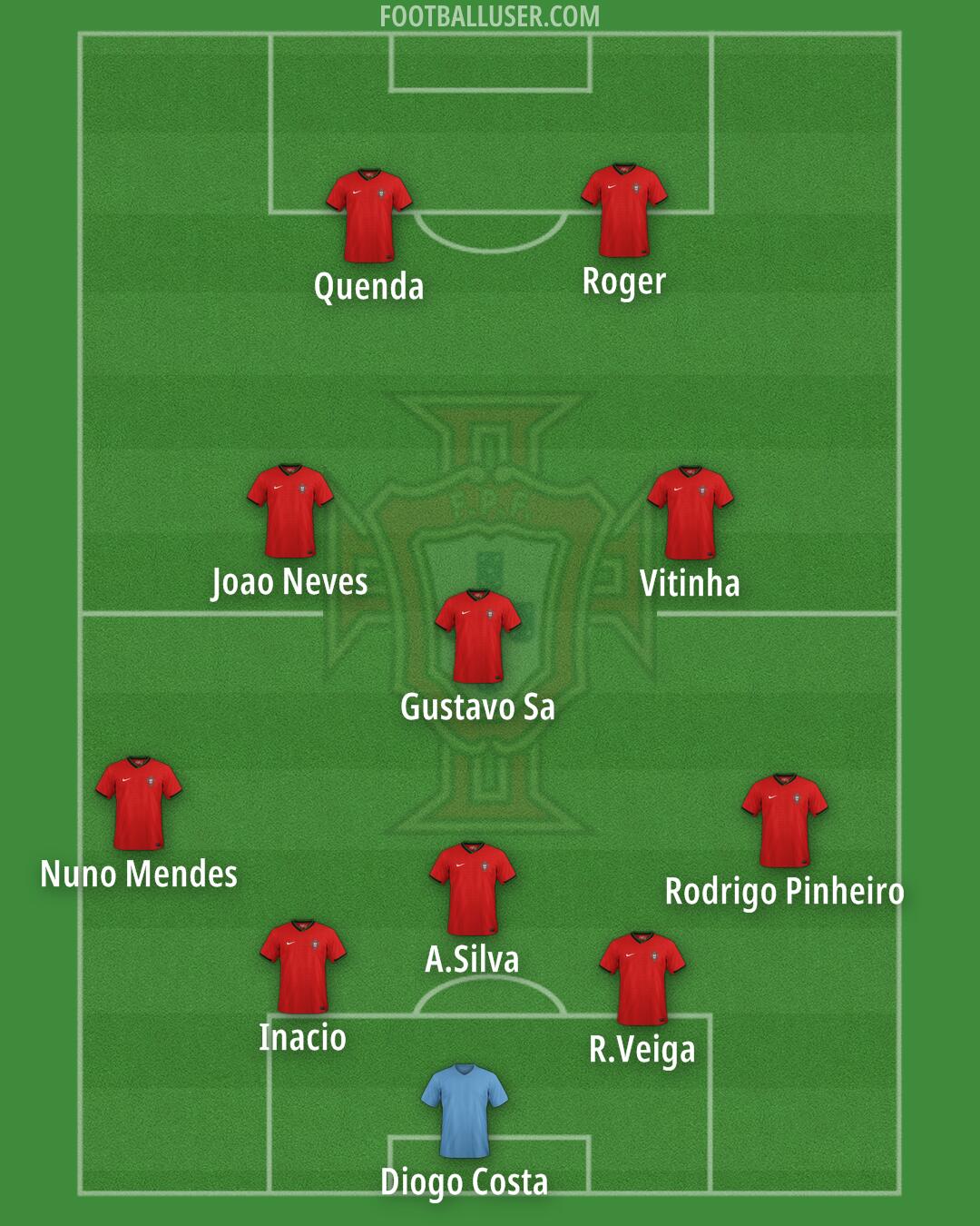 Portugal Formation 2025