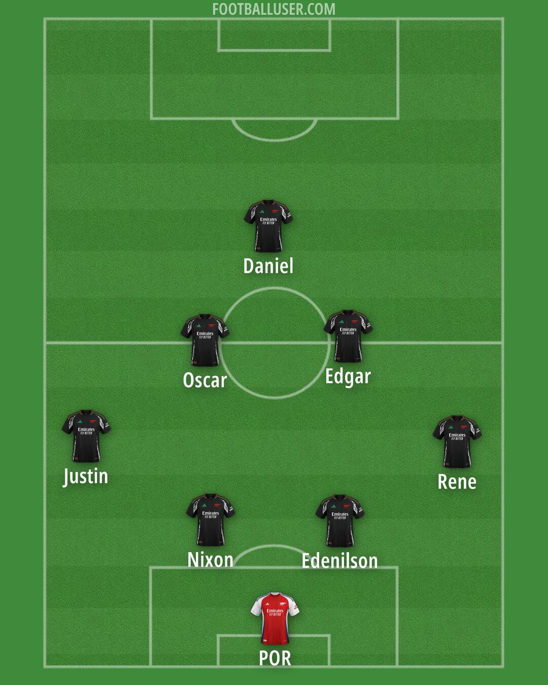 Arsenal Formation 2025