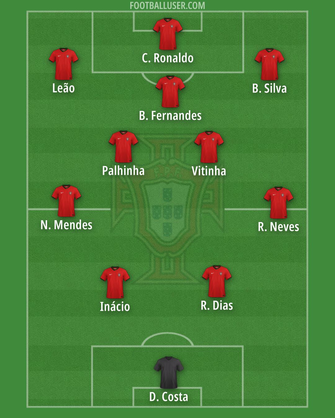 Portugal Formation 2025