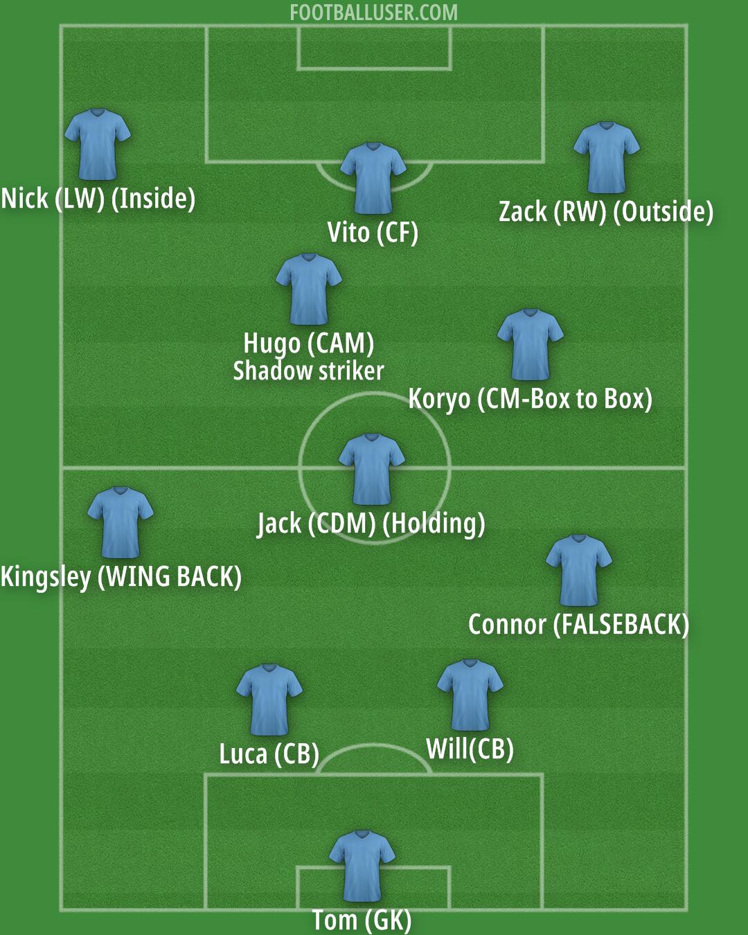 Sydney FC Formation 2025