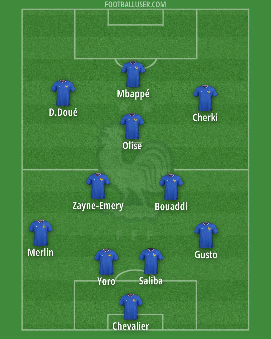 France Formation 2025