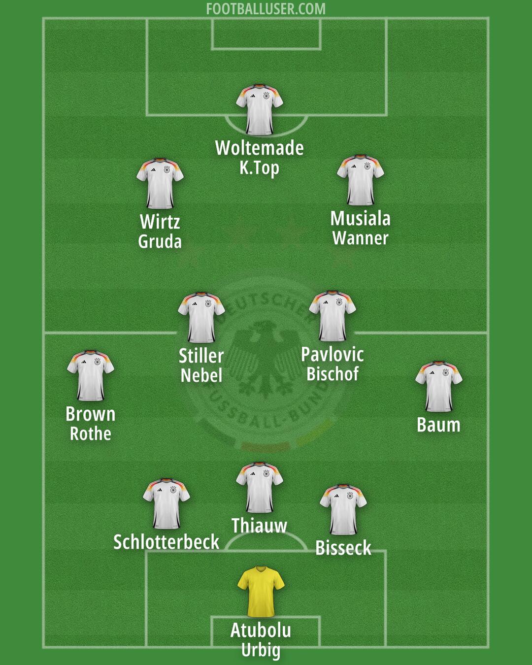 Germany Formation 2025