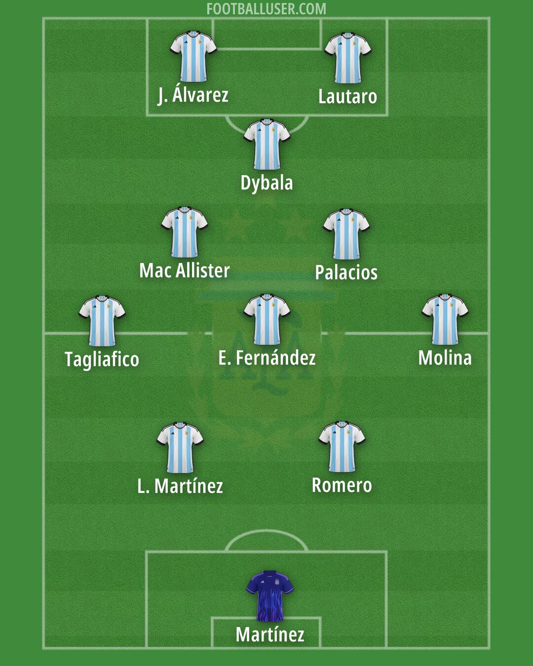 Argentina Formation 2025