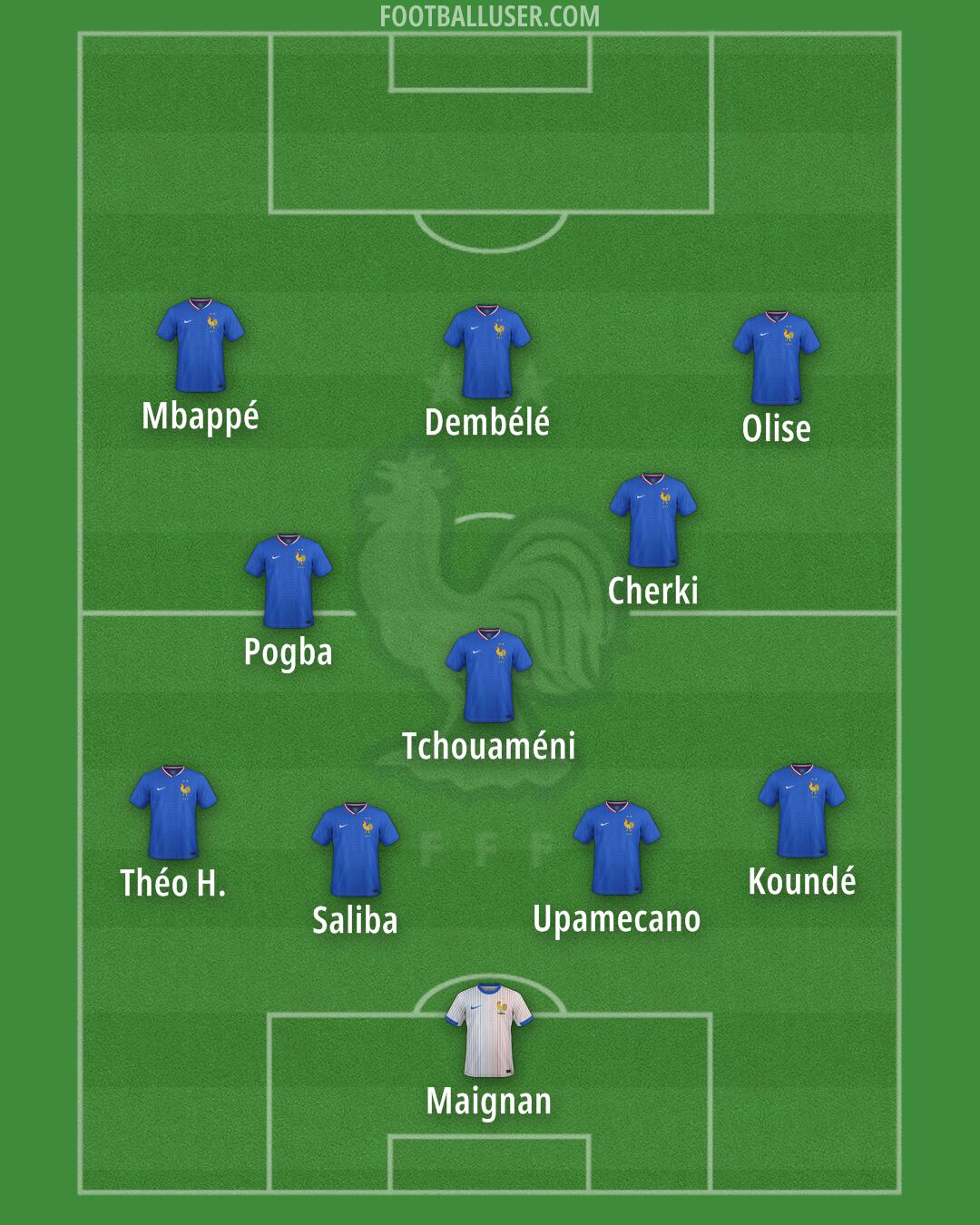 France Formation 2025