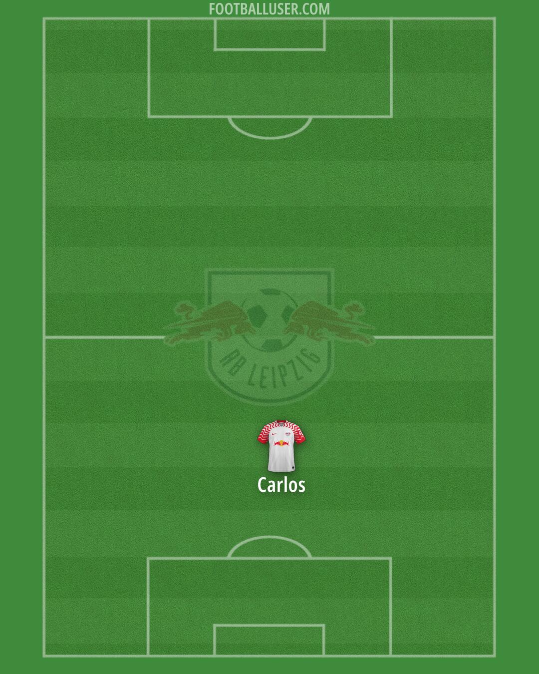 RB Leipzig Formation 2025