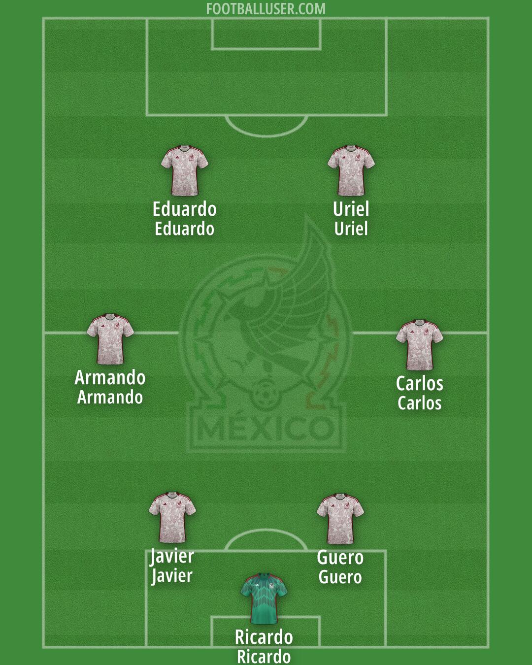 Mexico Formation 2025