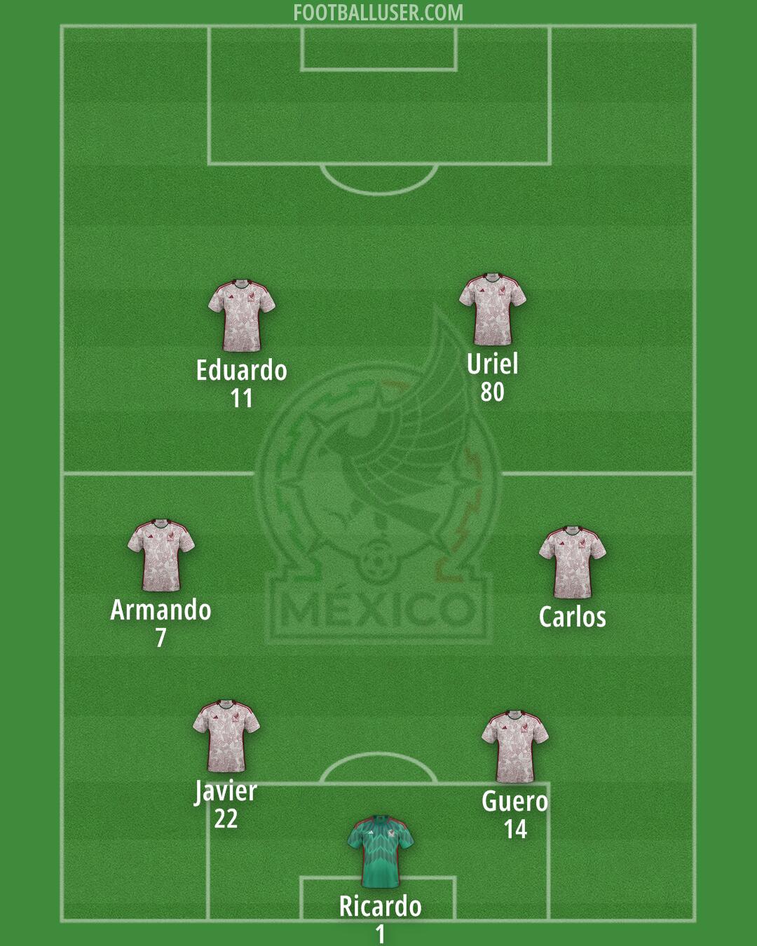 Mexico Formation 2025