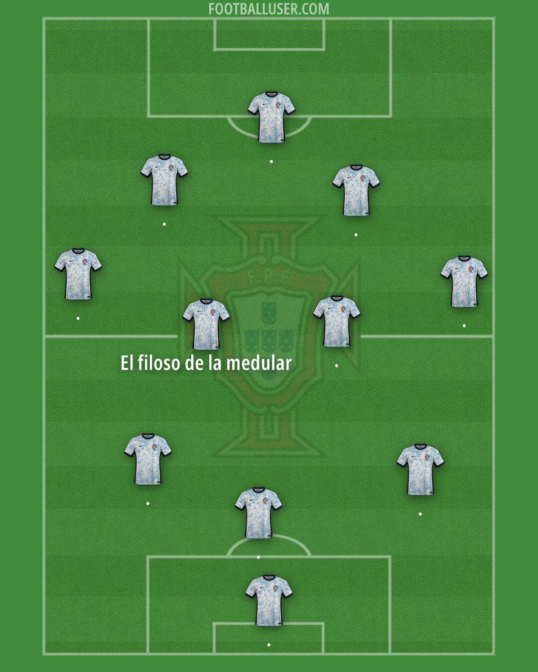 Portugal Formation 2025