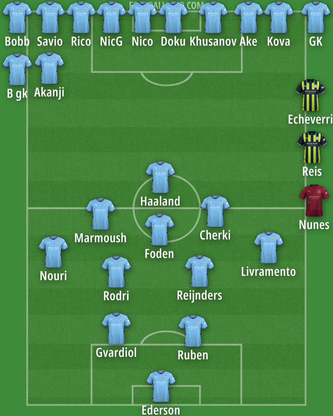 Man City Formation 2025