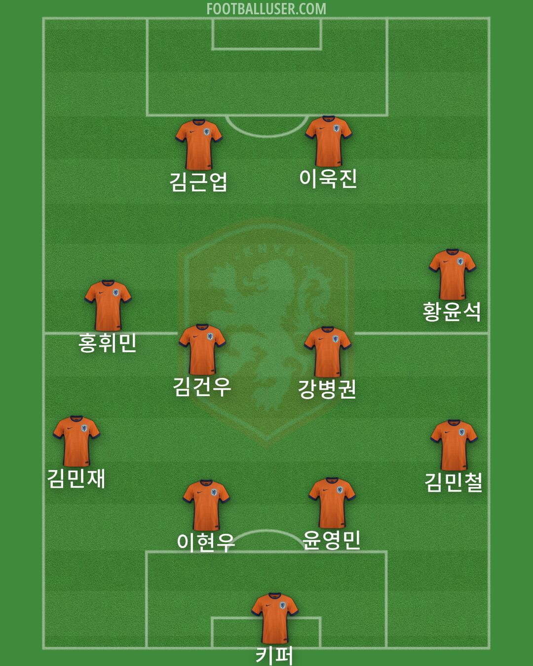 Netherlands Formation 2025