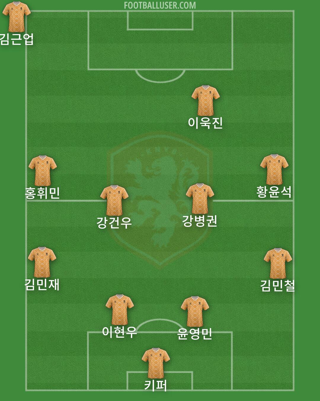 Netherlands Formation 2025