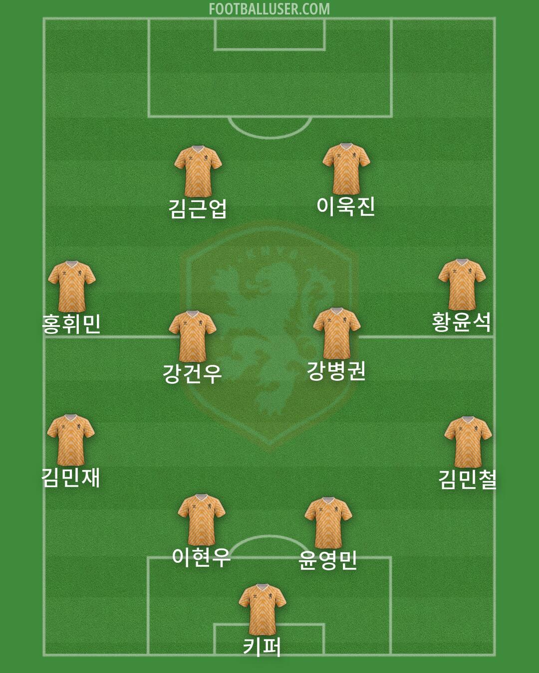 Netherlands Formation 2025
