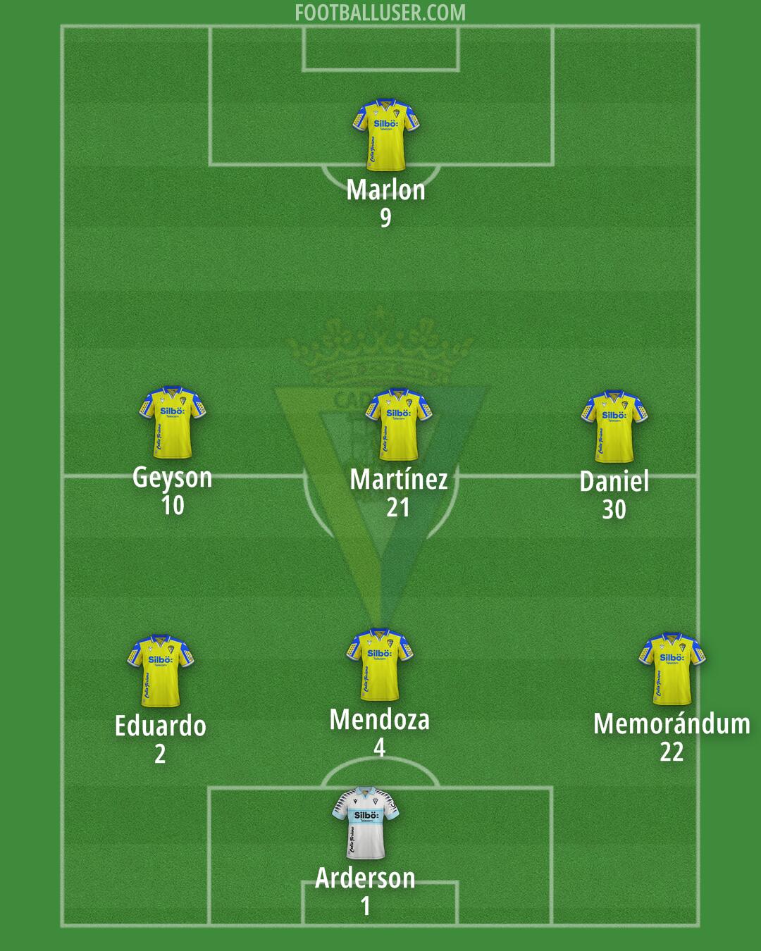 Cádiz Formation 2025