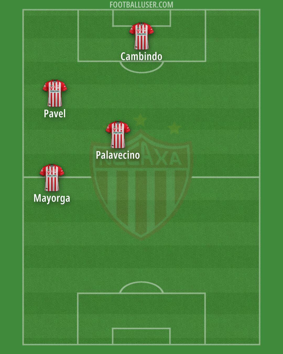 Necaxa Formation 2025