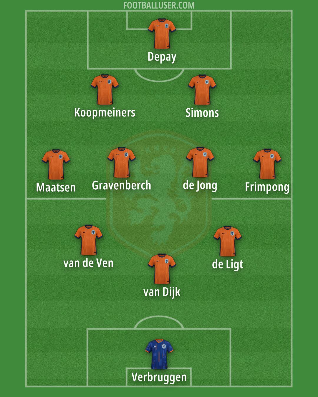 Netherlands Formation 2025