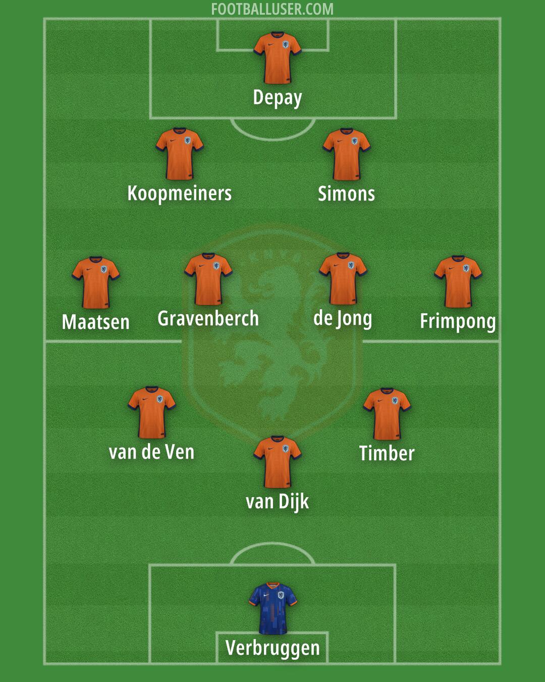 Netherlands Formation 2025