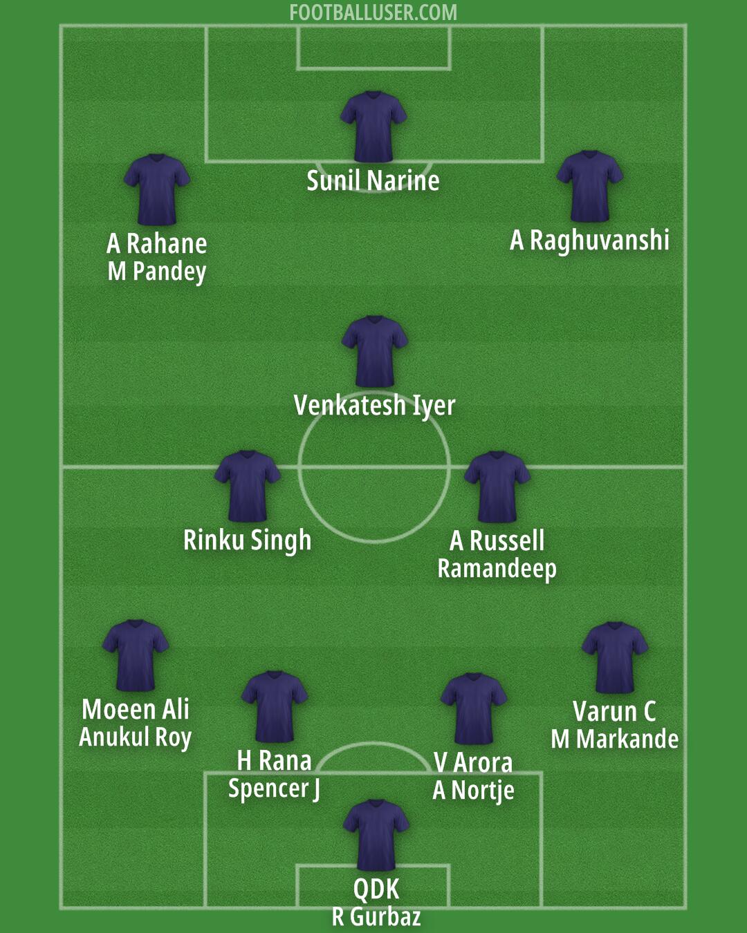 ATK Mohun Bagan Formation 2025