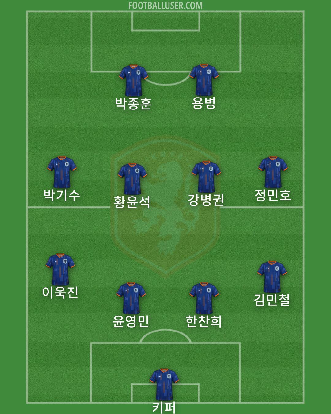 Netherlands Formation 2025