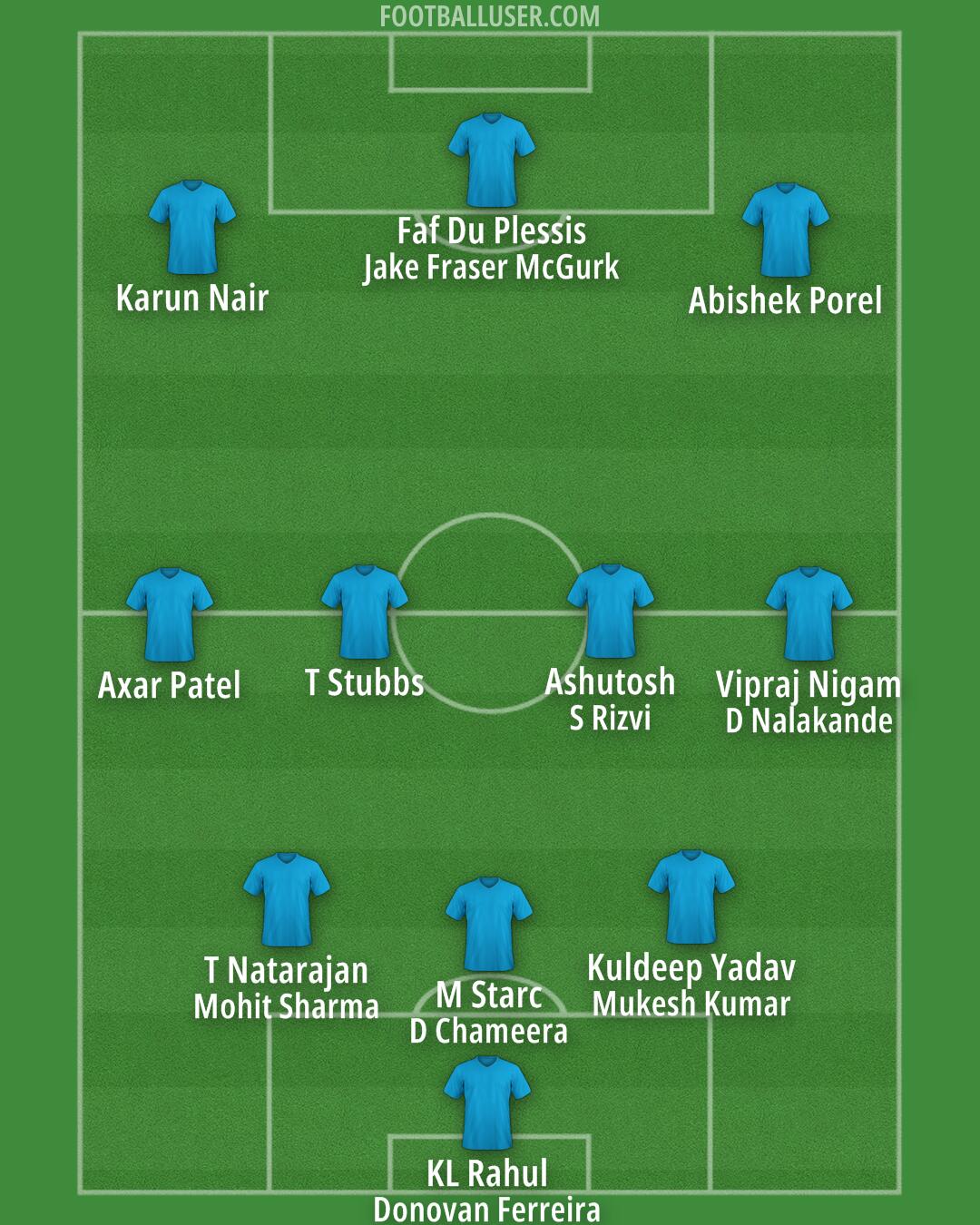 Delhi FC Formation 2025