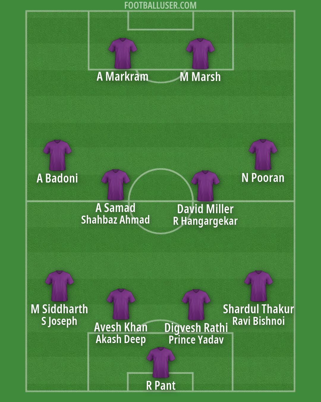 Lajong Formation 2025