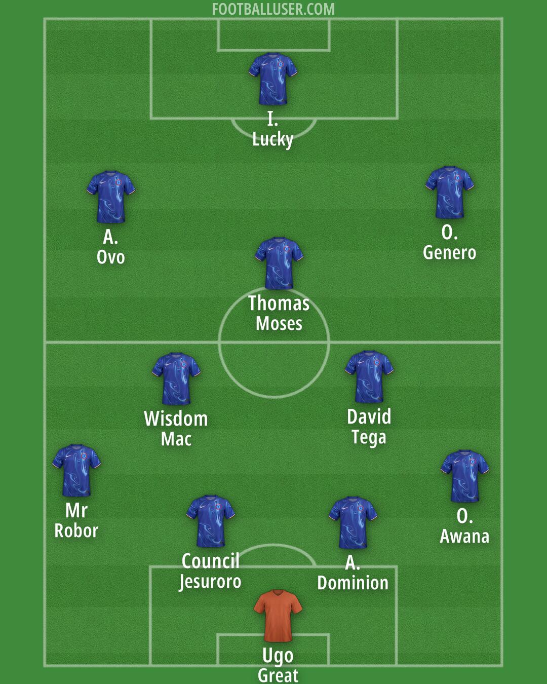 Chelsea Formation 2025