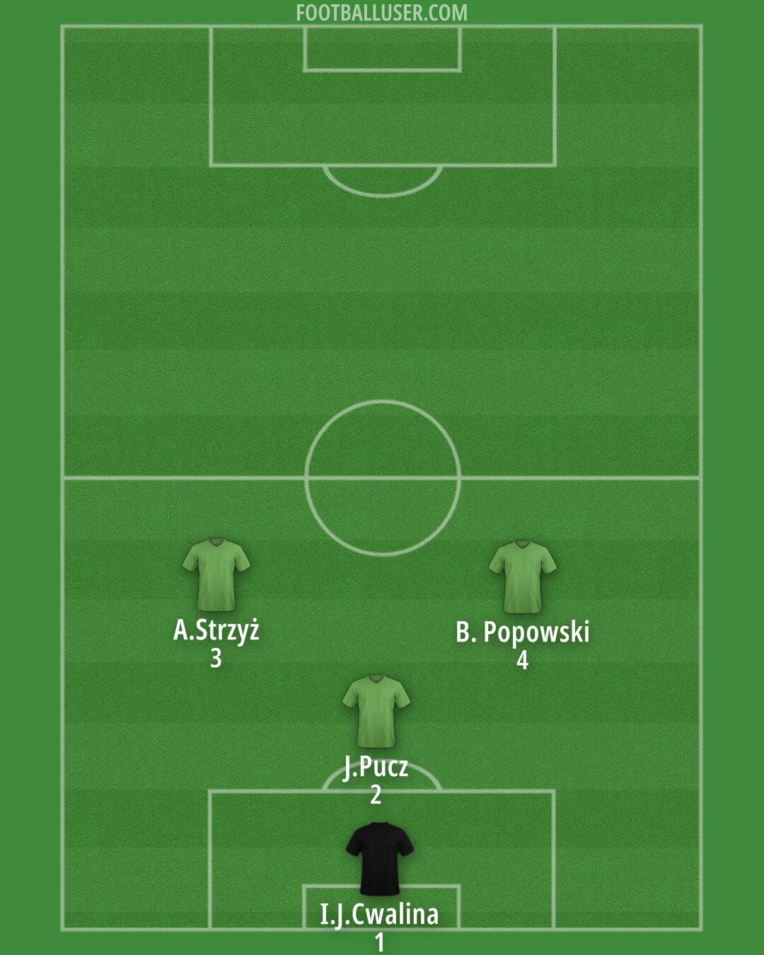 AFC Wimbledon Formation 2025