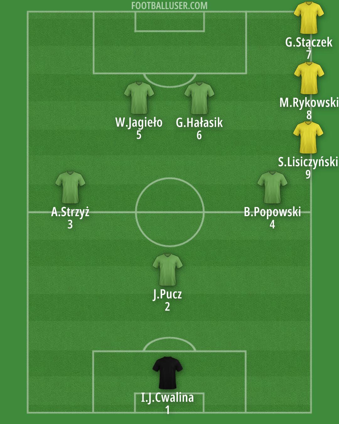 Altrincham Formation 2025