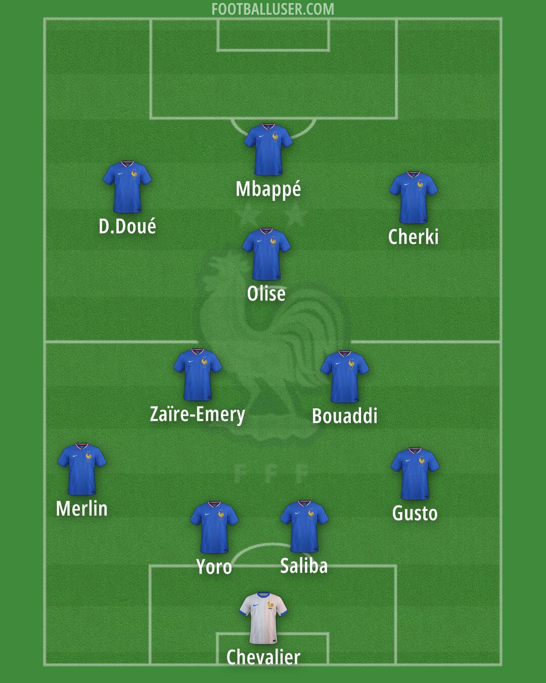 France Formation 2025