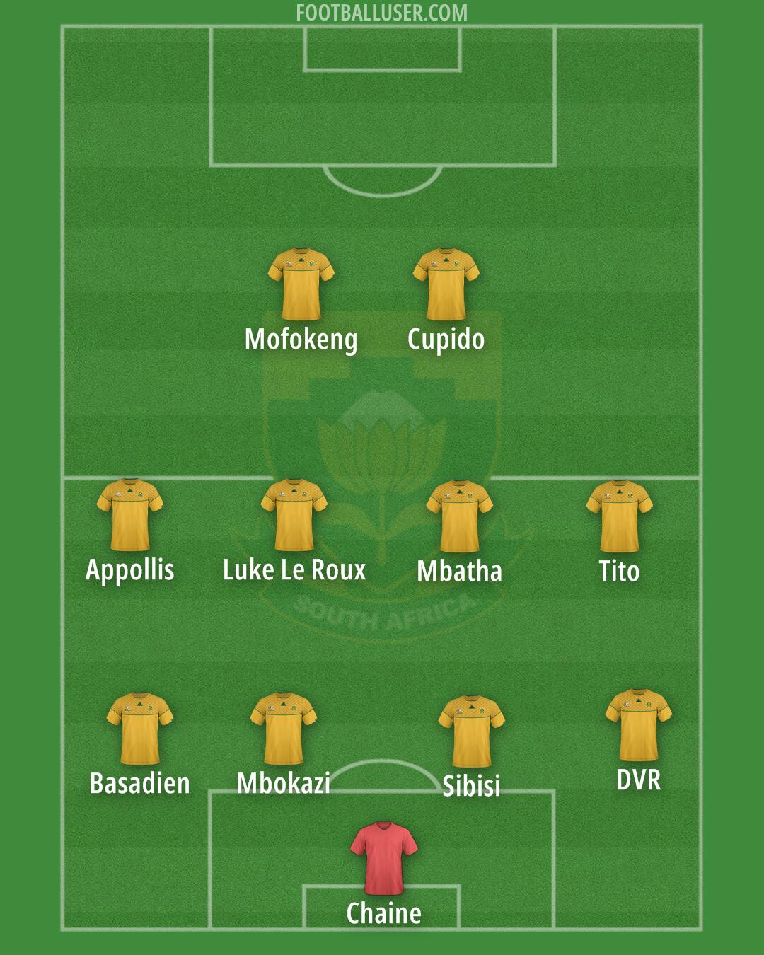 South Africa Formation 2025