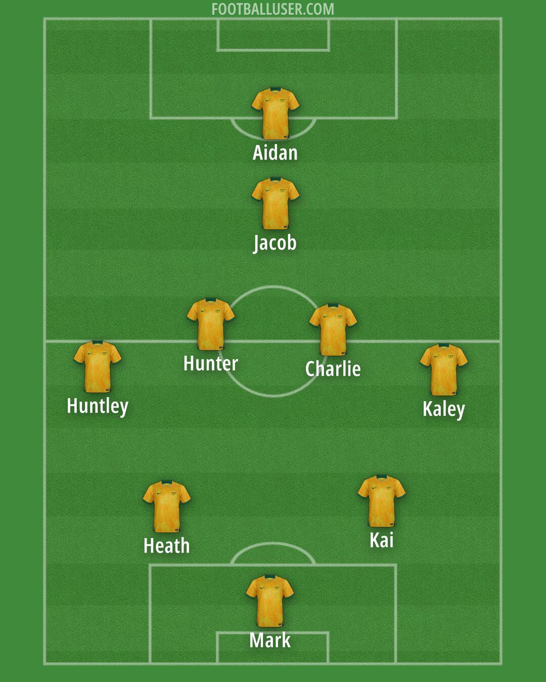 Australia Formation 2025