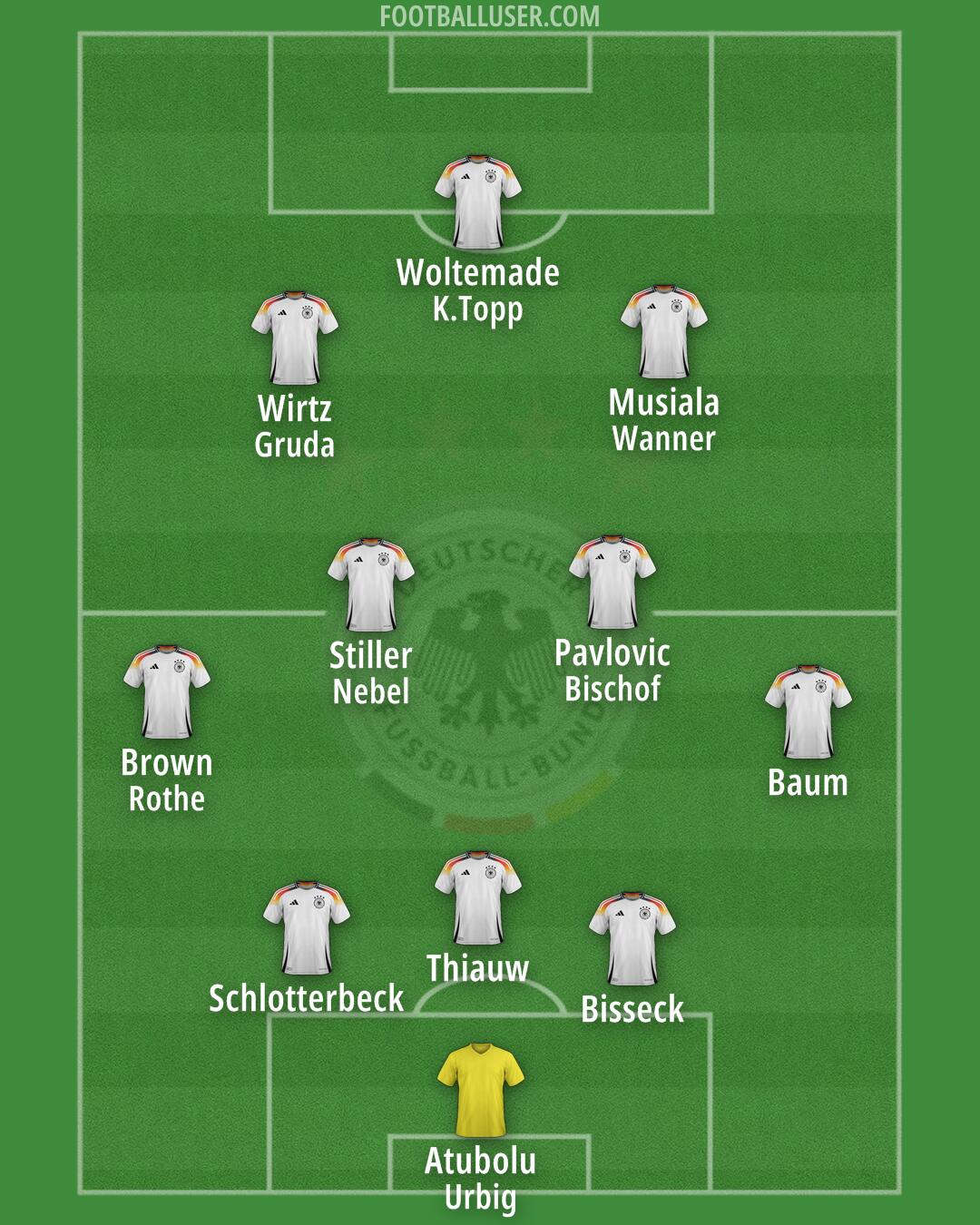 Germany Formation 2025