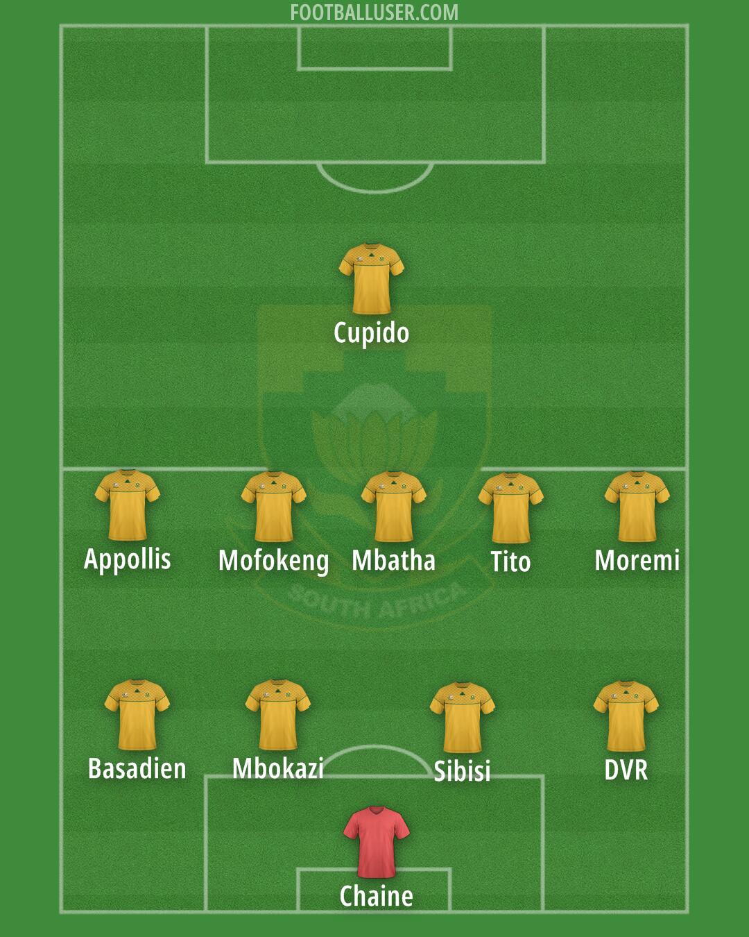 South Africa Formation 2025