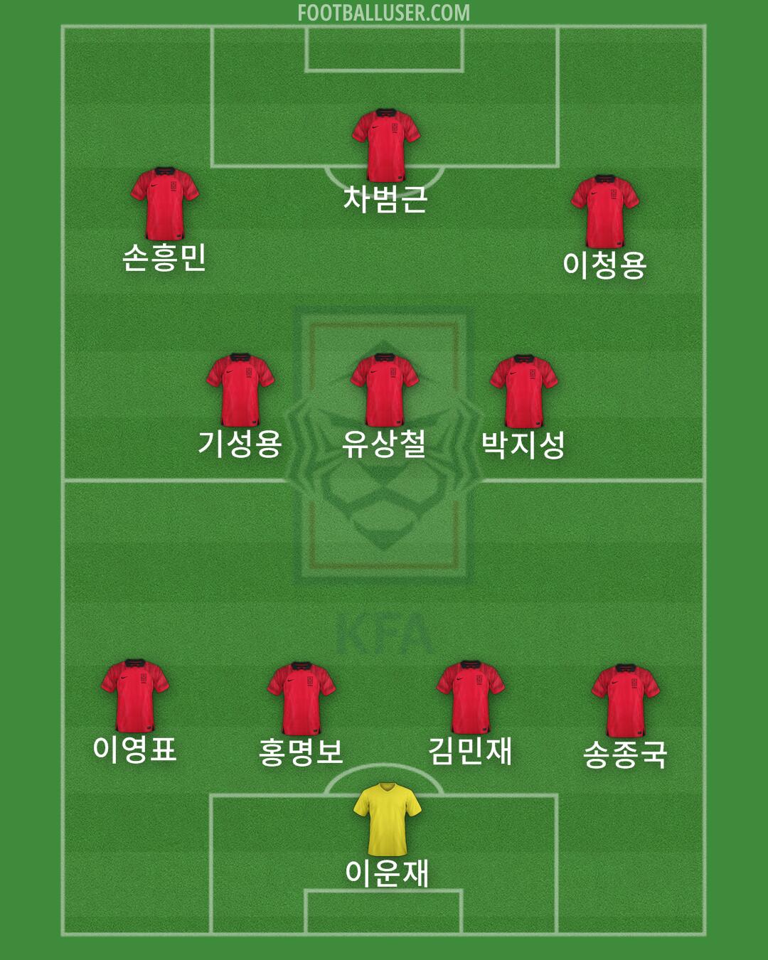 South Korea Formation 2025