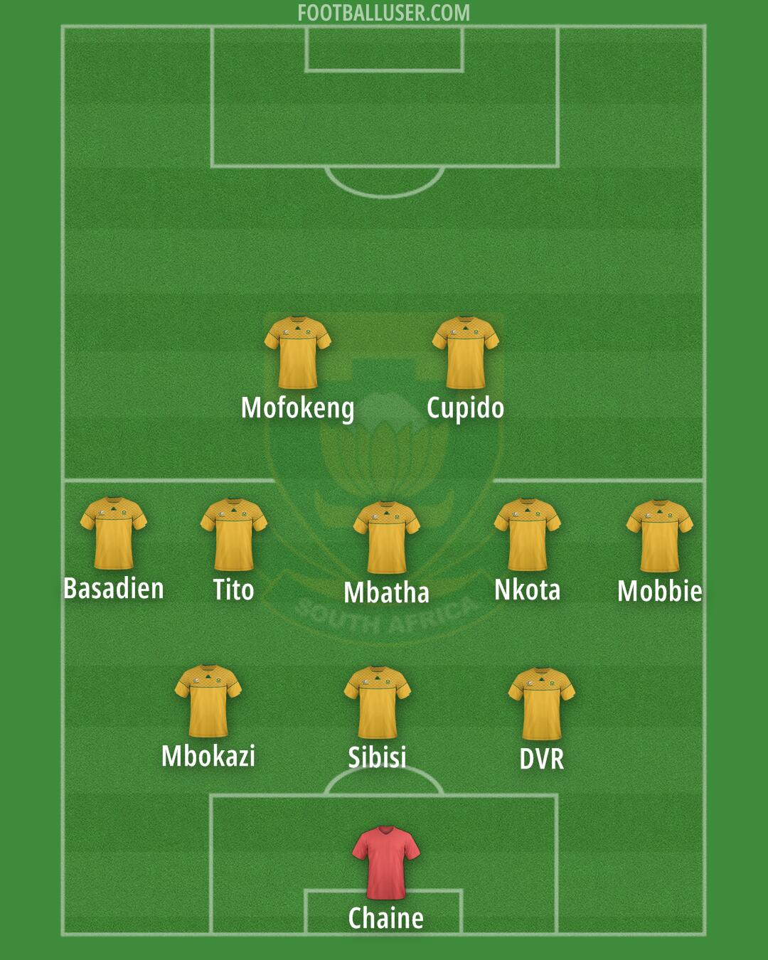South Africa Formation 2025