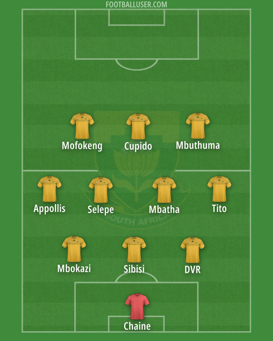 South Africa Formation 2025