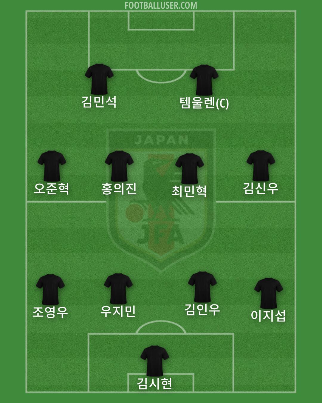 Japan Formation 2025