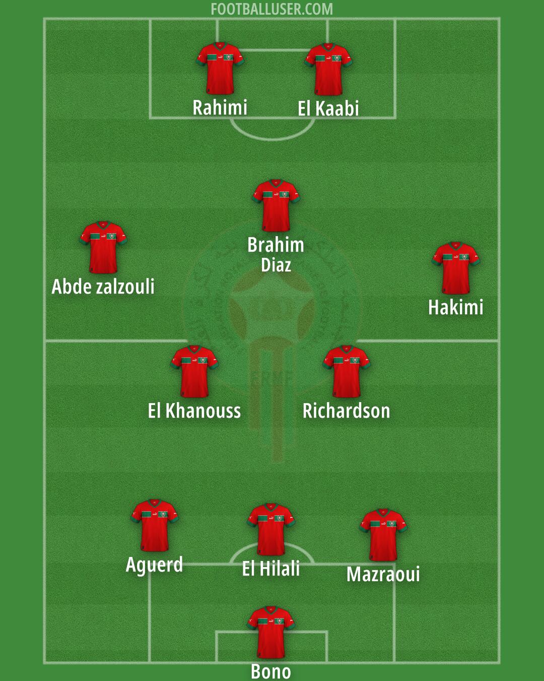 Morocco Formation 2025