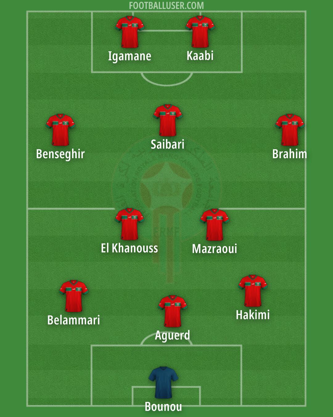 Morocco Formation 2025