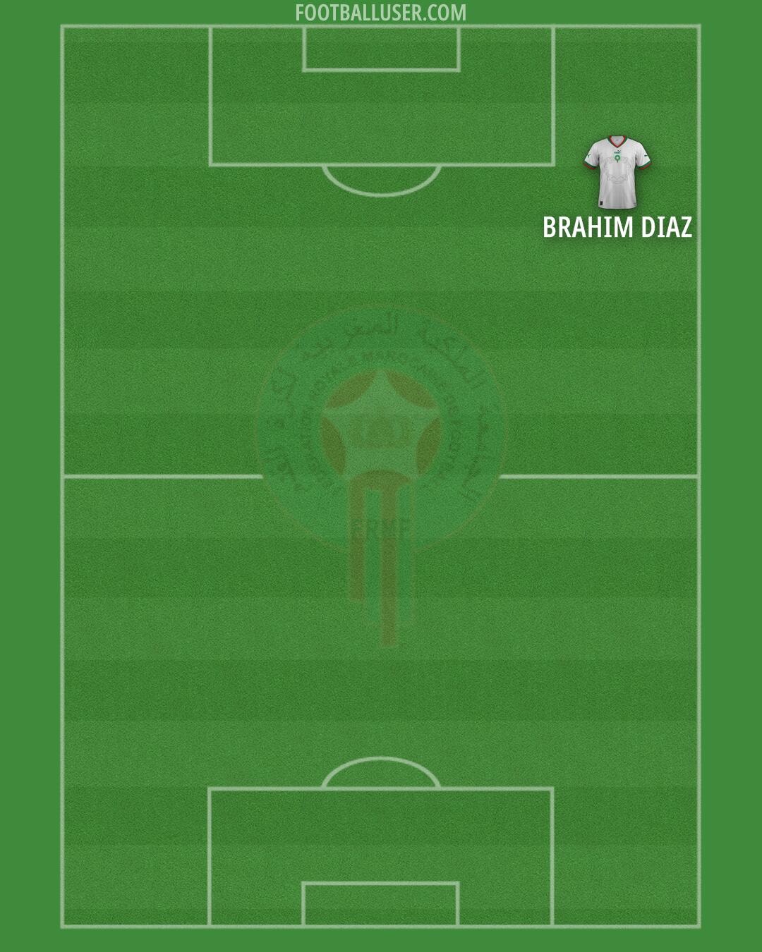 Morocco Formation 2025