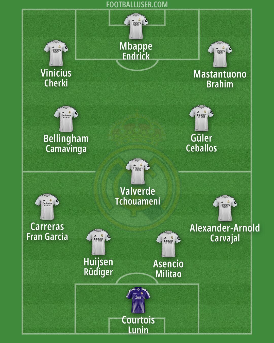 Real Madrid Formation 2025