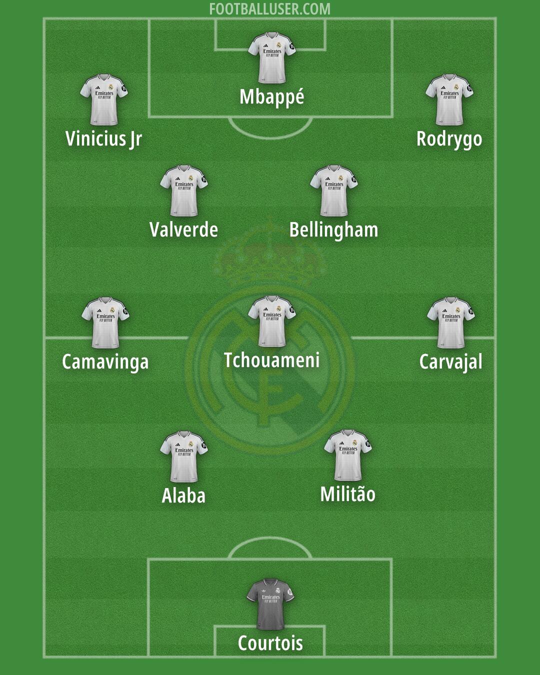 Real Madrid Formation 2025