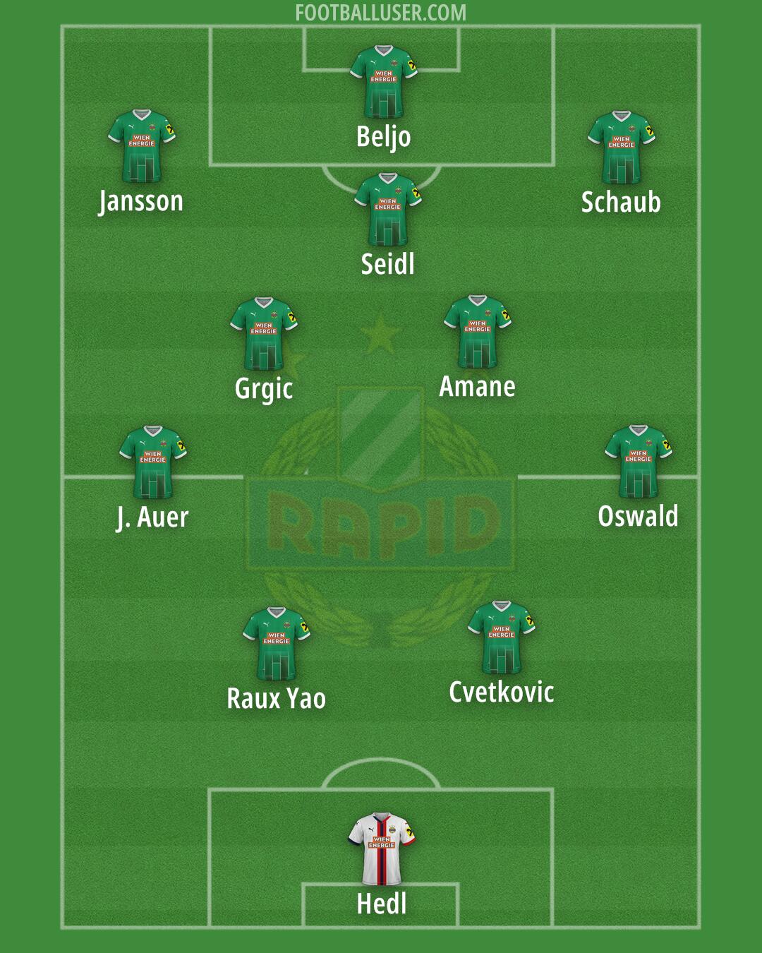 SK Rapid Formation 2025