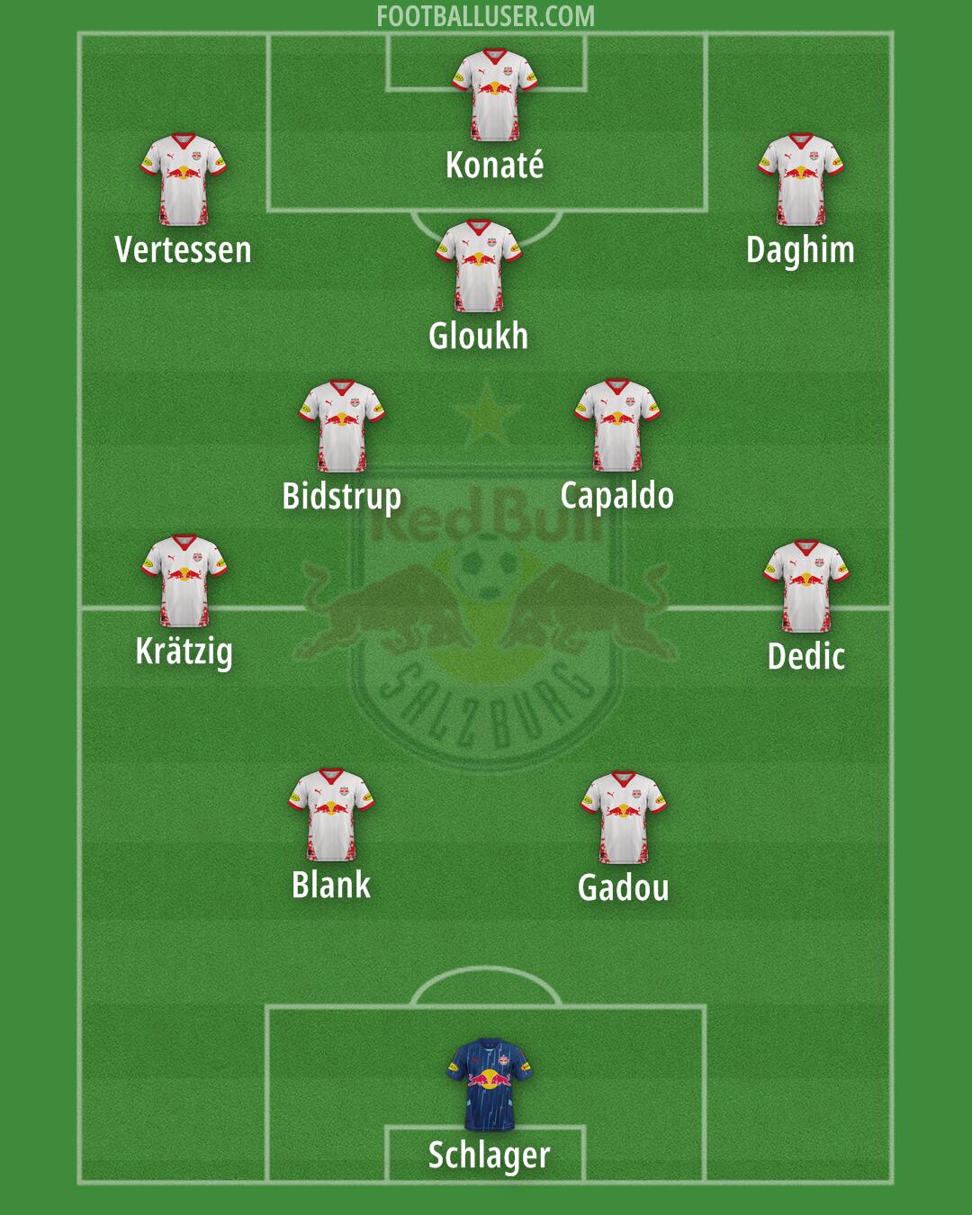 RB Salzburg Formation 2025