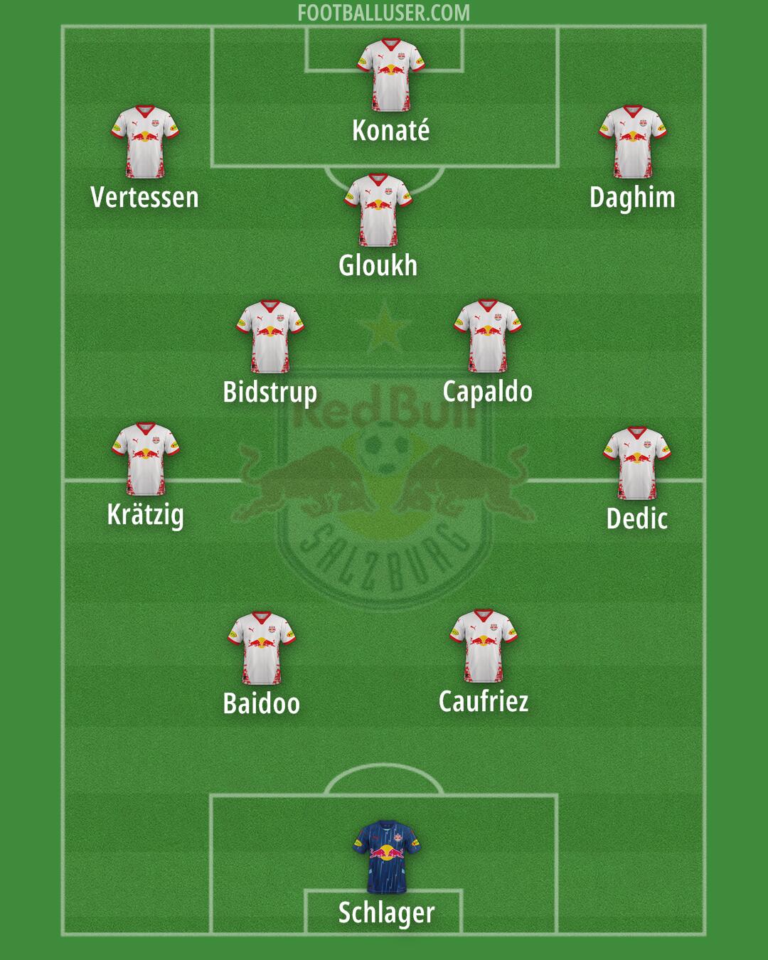RB Salzburg Formation 2025